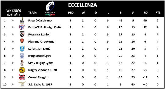 Eccellenza Week 1